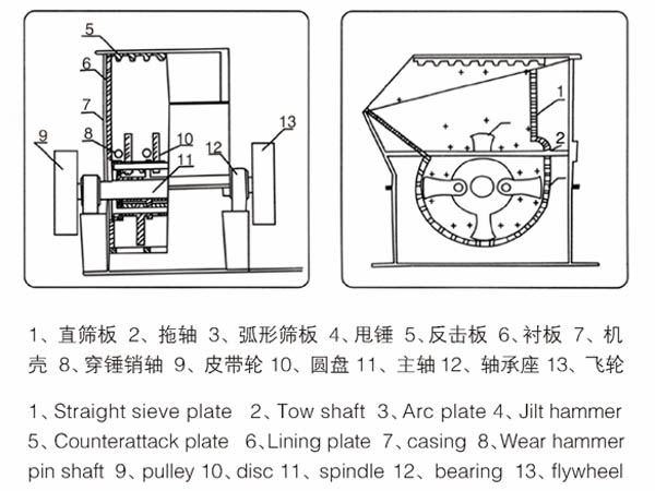 錘式破碎機原理 錘式破碎機原理
